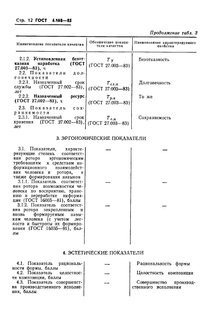 ГОСТ 4.168-85