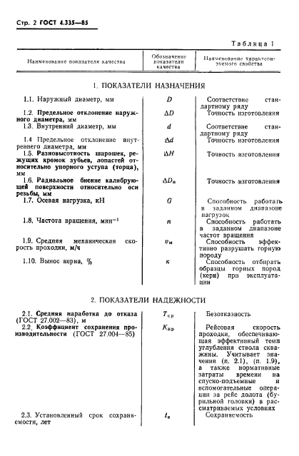 ГОСТ 4.335-85