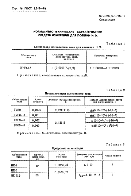 ГОСТ 8.212-84