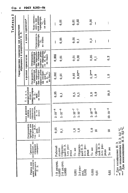 ГОСТ 8.212-84