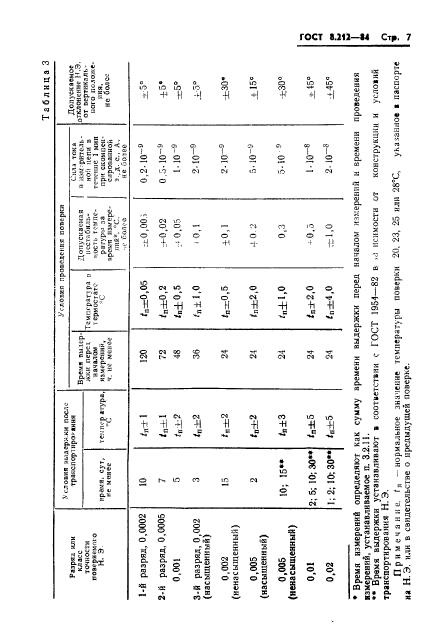 ГОСТ 8.212-84