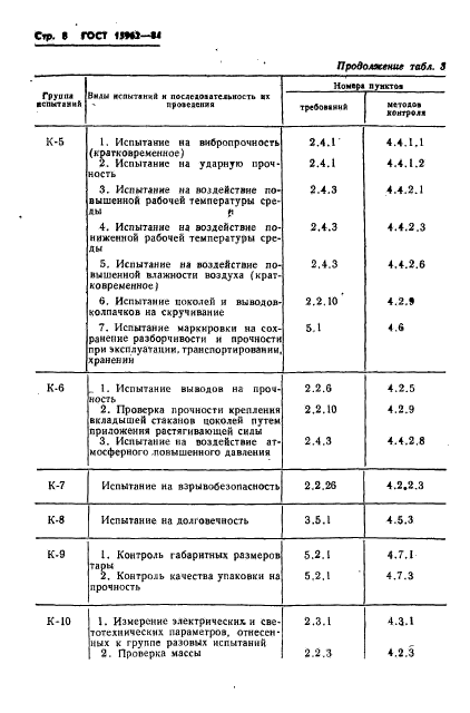 ГОСТ 15962-84