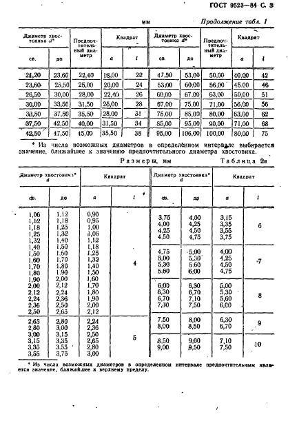 ГОСТ 9523-84