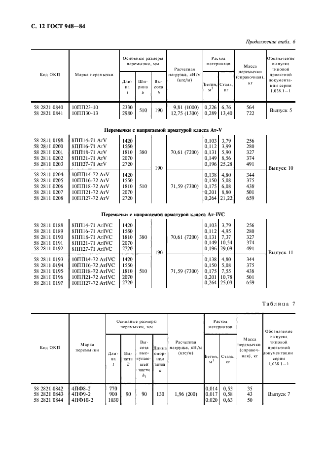 ГОСТ 948-84