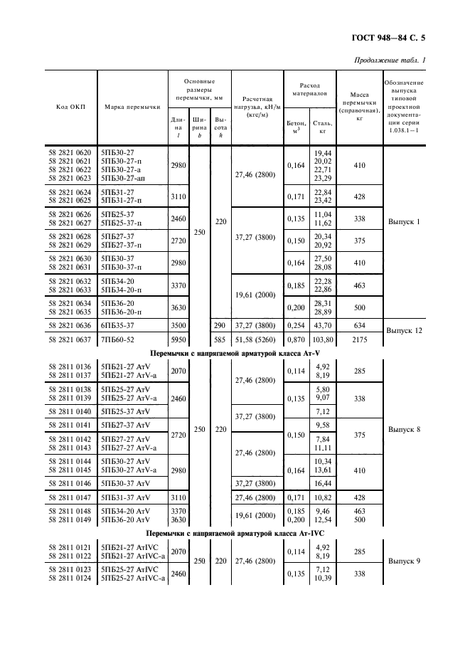 ГОСТ 948-84