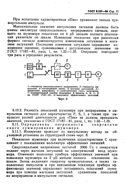 ГОСТ 8.257-84