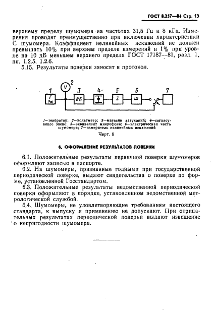 ГОСТ 8.257-84