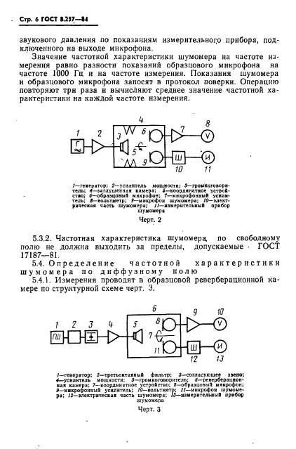 ГОСТ 8.257-84