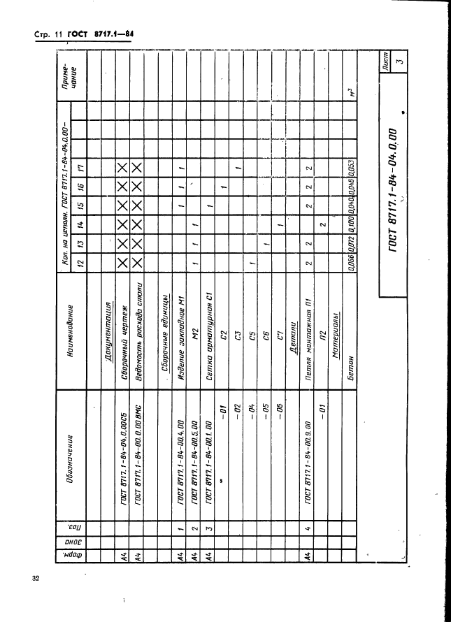 ГОСТ 8717.1-84