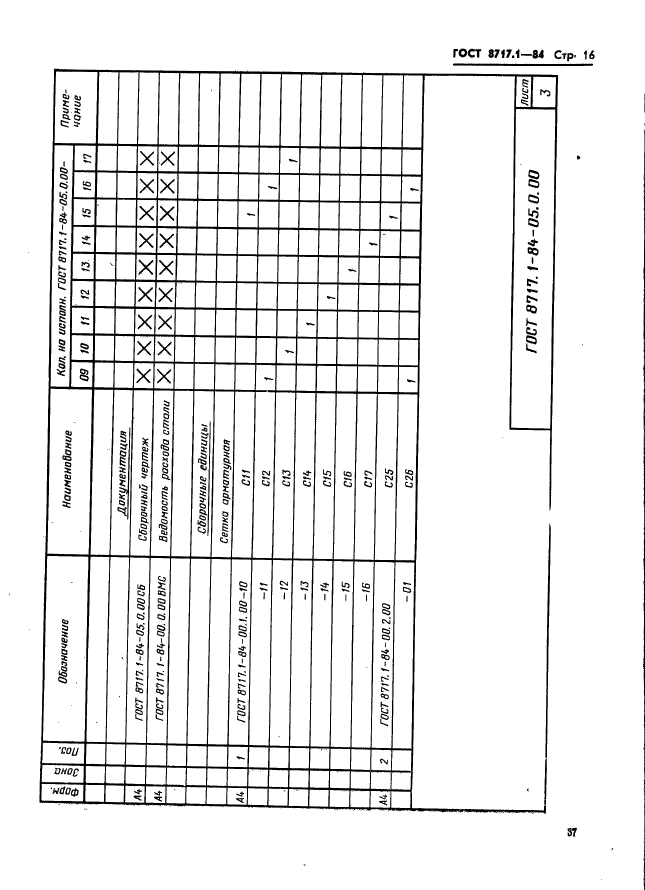 ГОСТ 8717.1-84