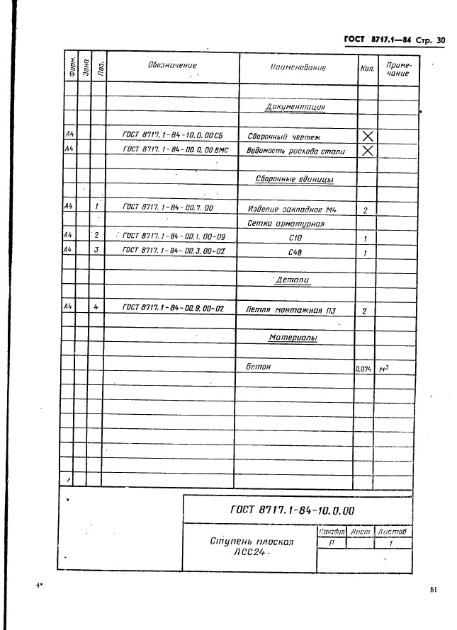 ГОСТ 8717.1-84