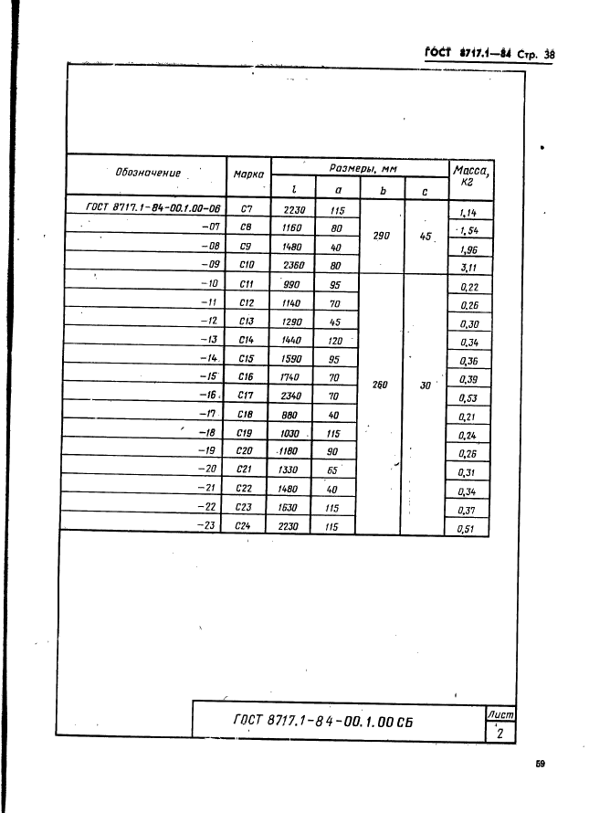 ГОСТ 8717.1-84