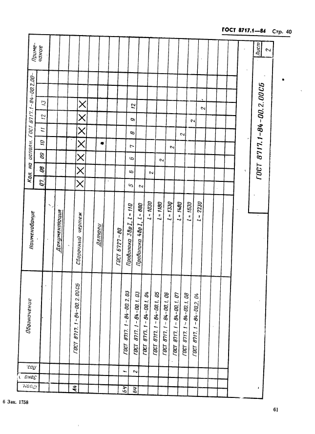 ГОСТ 8717.1-84