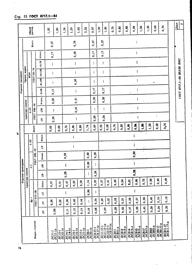 ГОСТ 8717.1-84