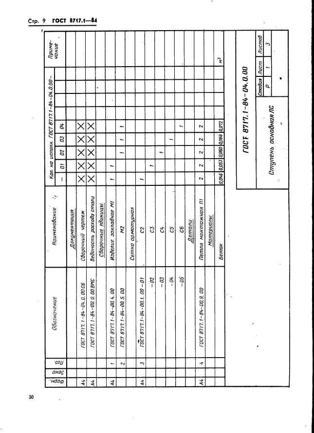 ГОСТ 8717.1-84