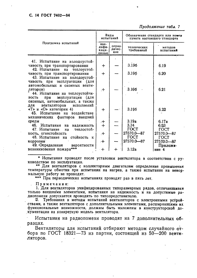 ГОСТ 7402-84