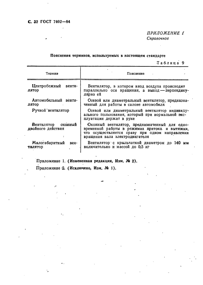 ГОСТ 7402-84