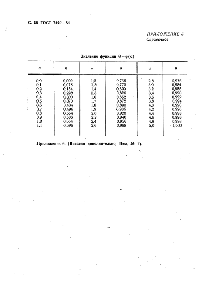 ГОСТ 7402-84