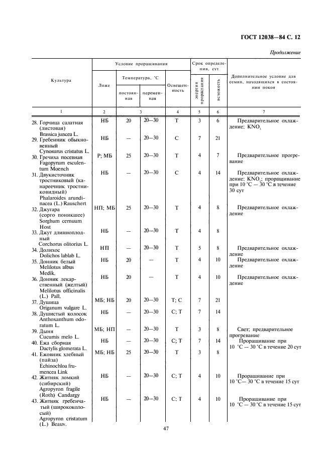 ГОСТ 12038-84