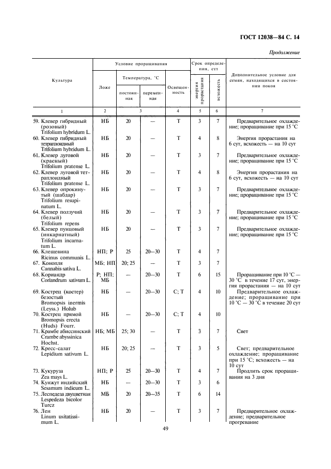 ГОСТ 12038-84