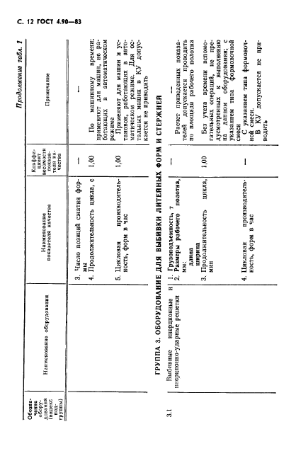 ГОСТ 4.90-83