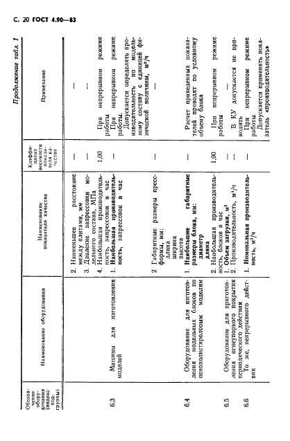 ГОСТ 4.90-83