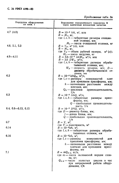 ГОСТ 4.90-83