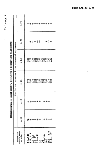 ГОСТ 4.90-83