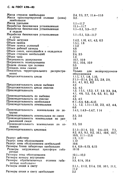 ГОСТ 4.90-83