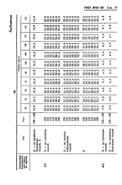 ГОСТ 8712-83