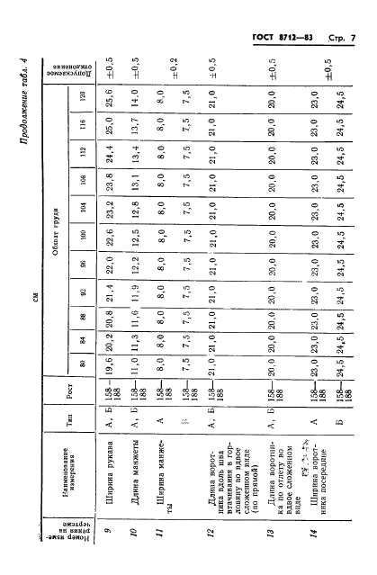 ГОСТ 8712-83