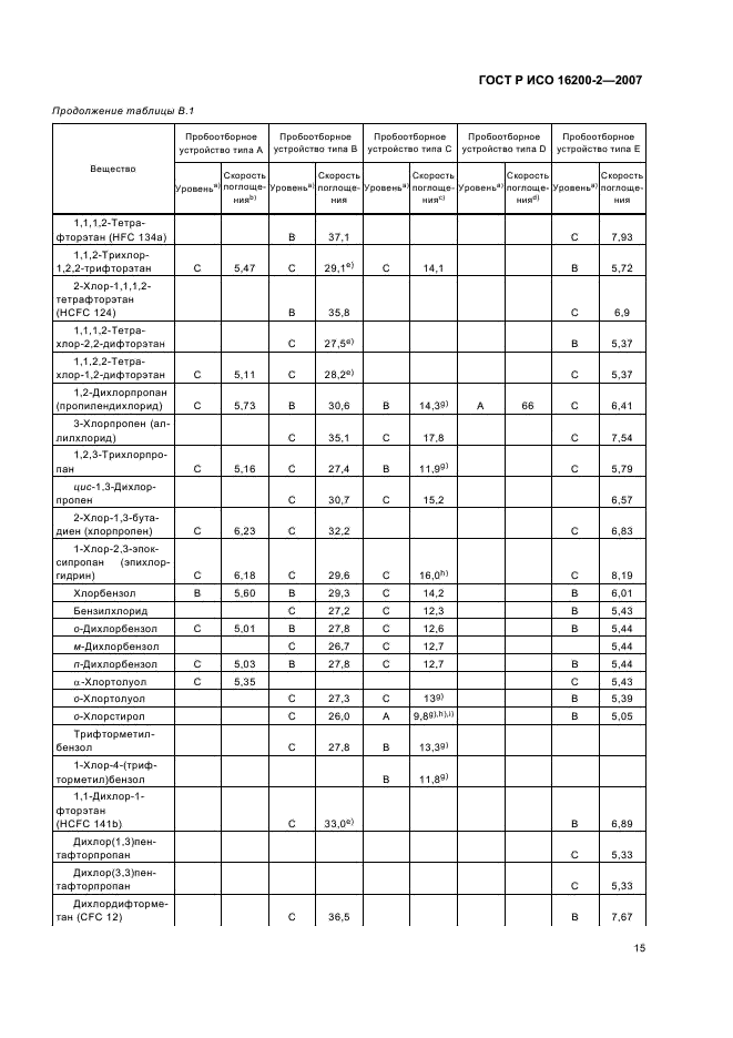 ГОСТ Р ИСО 16200-2-2007