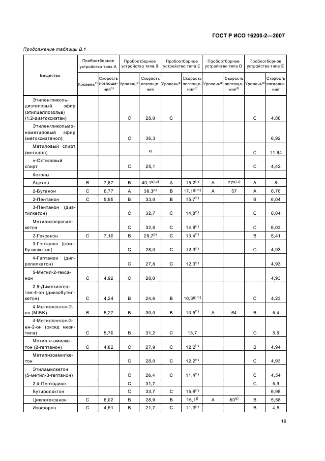 ГОСТ Р ИСО 16200-2-2007