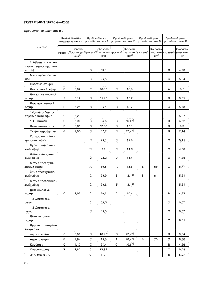 ГОСТ Р ИСО 16200-2-2007