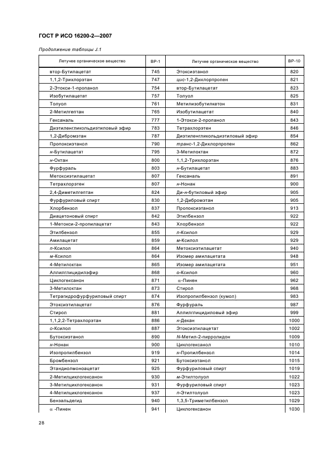 ГОСТ Р ИСО 16200-2-2007