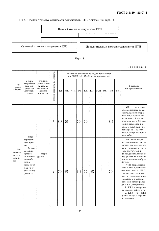 ГОСТ 3.1119-83