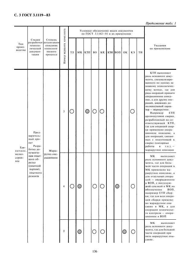 ГОСТ 3.1119-83