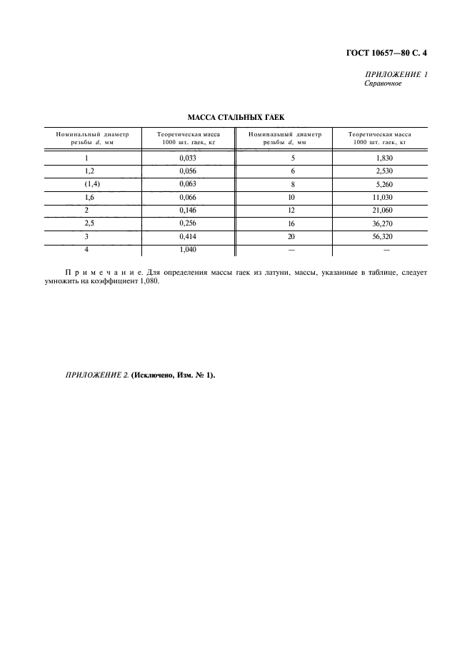 ГОСТ 10657-80