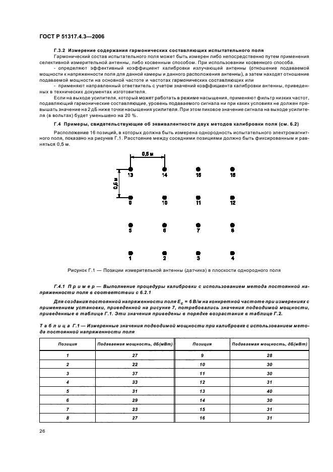 ГОСТ Р 51317.4.3-2006