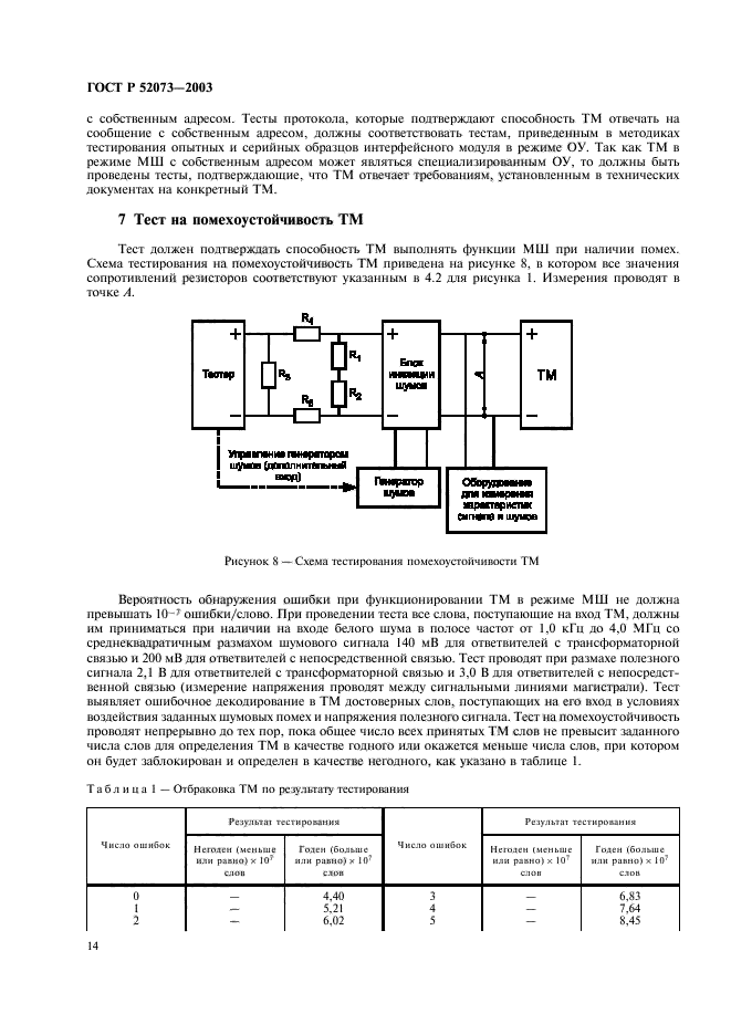 ГОСТ Р 52073-2003