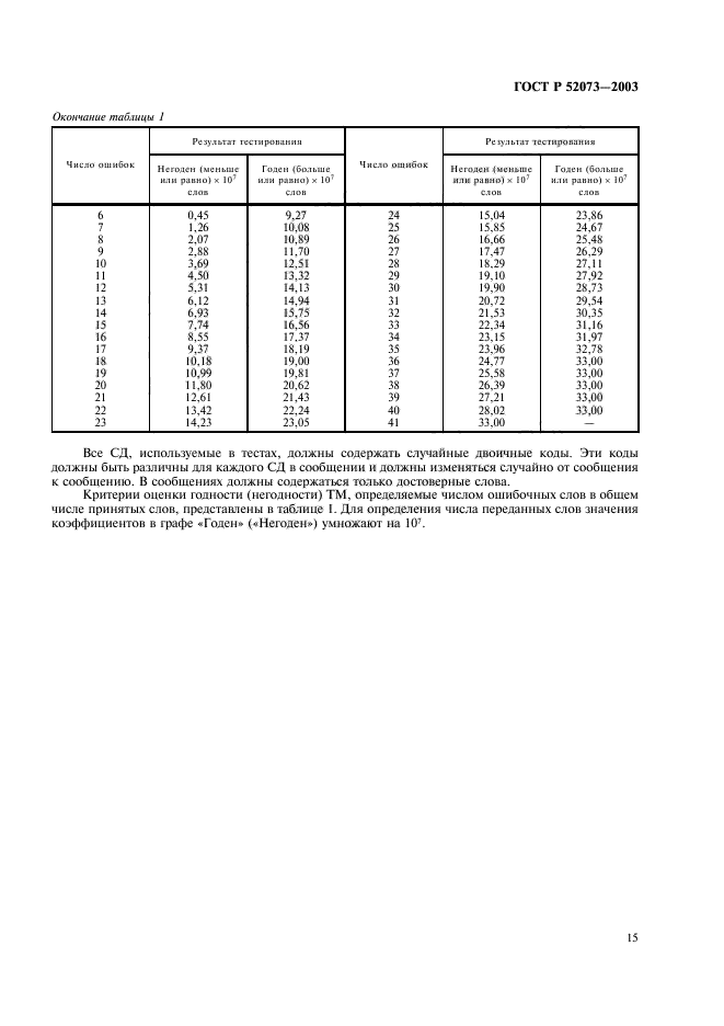 ГОСТ Р 52073-2003