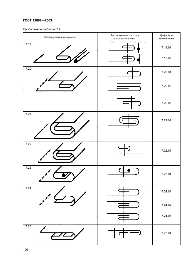 ГОСТ 12807-2003