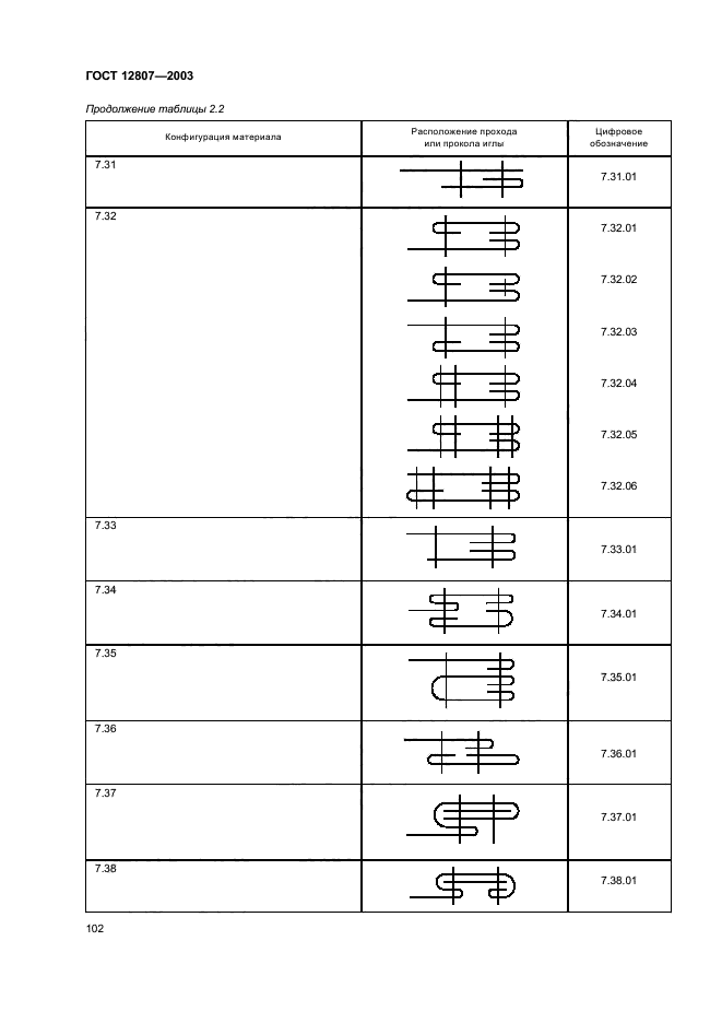 ГОСТ 12807-2003