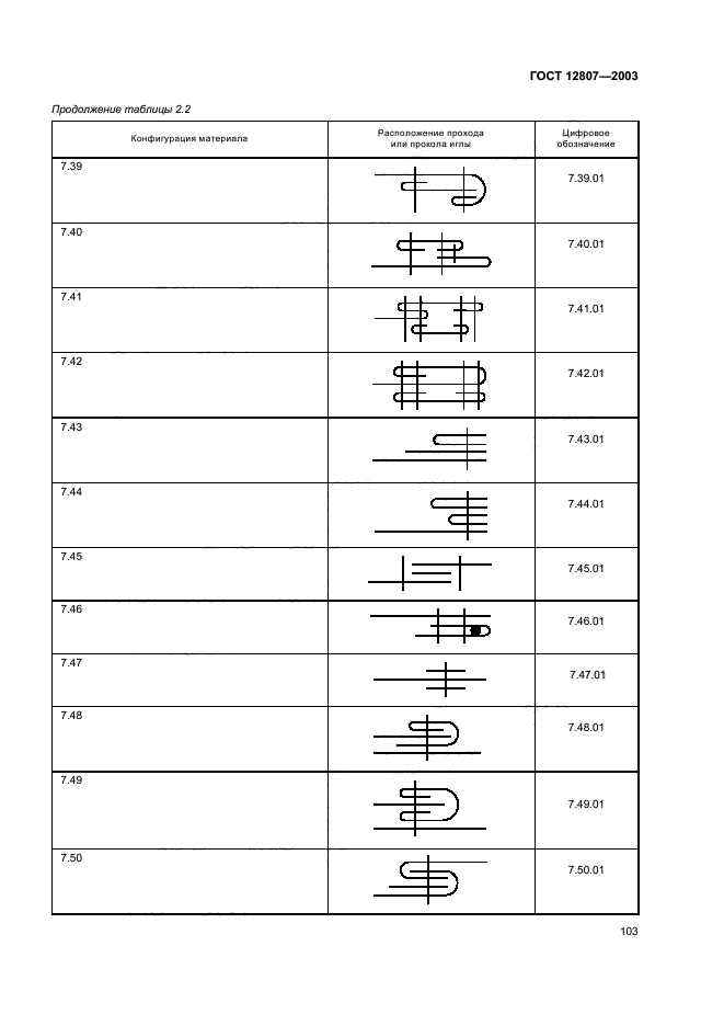 ГОСТ 12807-2003