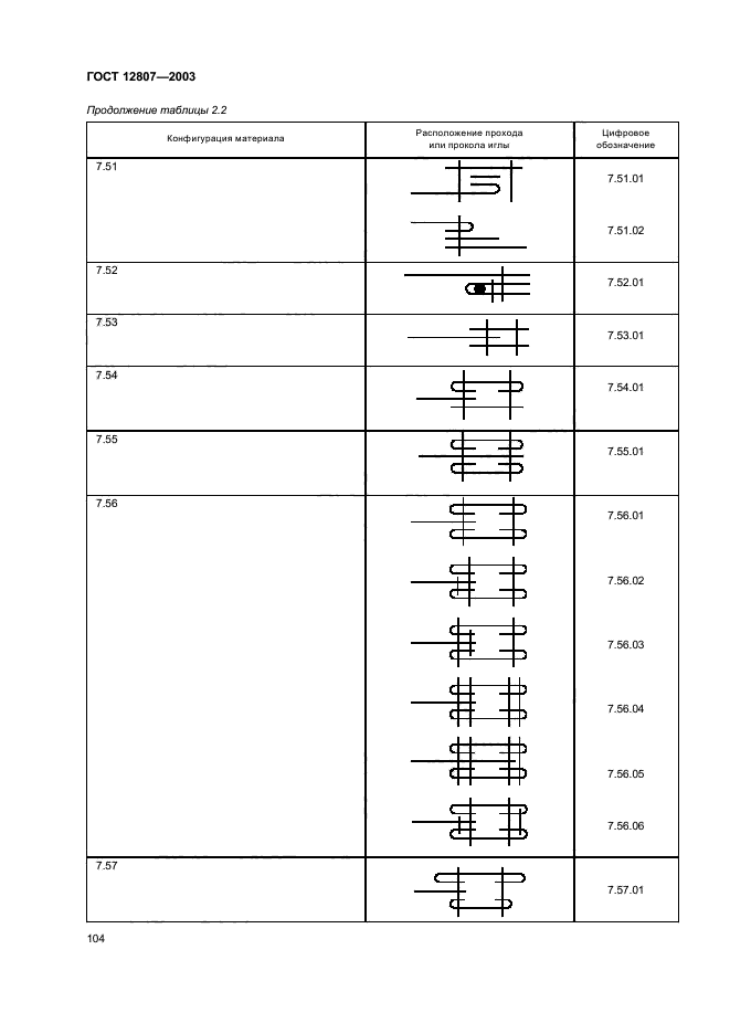 ГОСТ 12807-2003