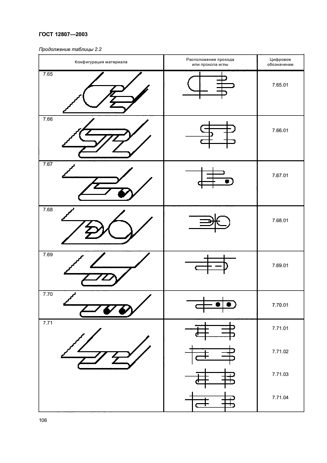 ГОСТ 12807-2003