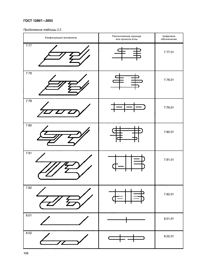 ГОСТ 12807-2003