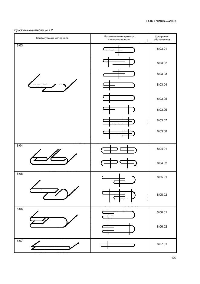 ГОСТ 12807-2003