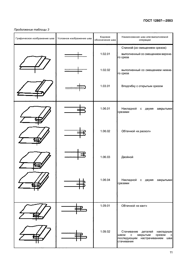 ГОСТ 12807-2003