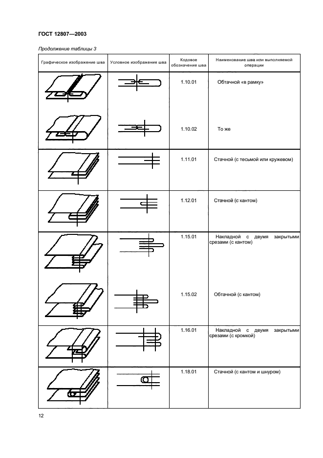 ГОСТ 12807-2003